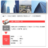 競合出稿分析　－　某不動産ポータル向けサービス