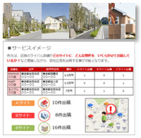 データ活用　－　ローカル不動産店舗向けサービス（開発中)