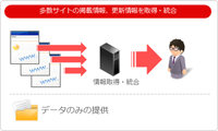 コンテンツ作りのサポート