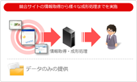 調査業務支援